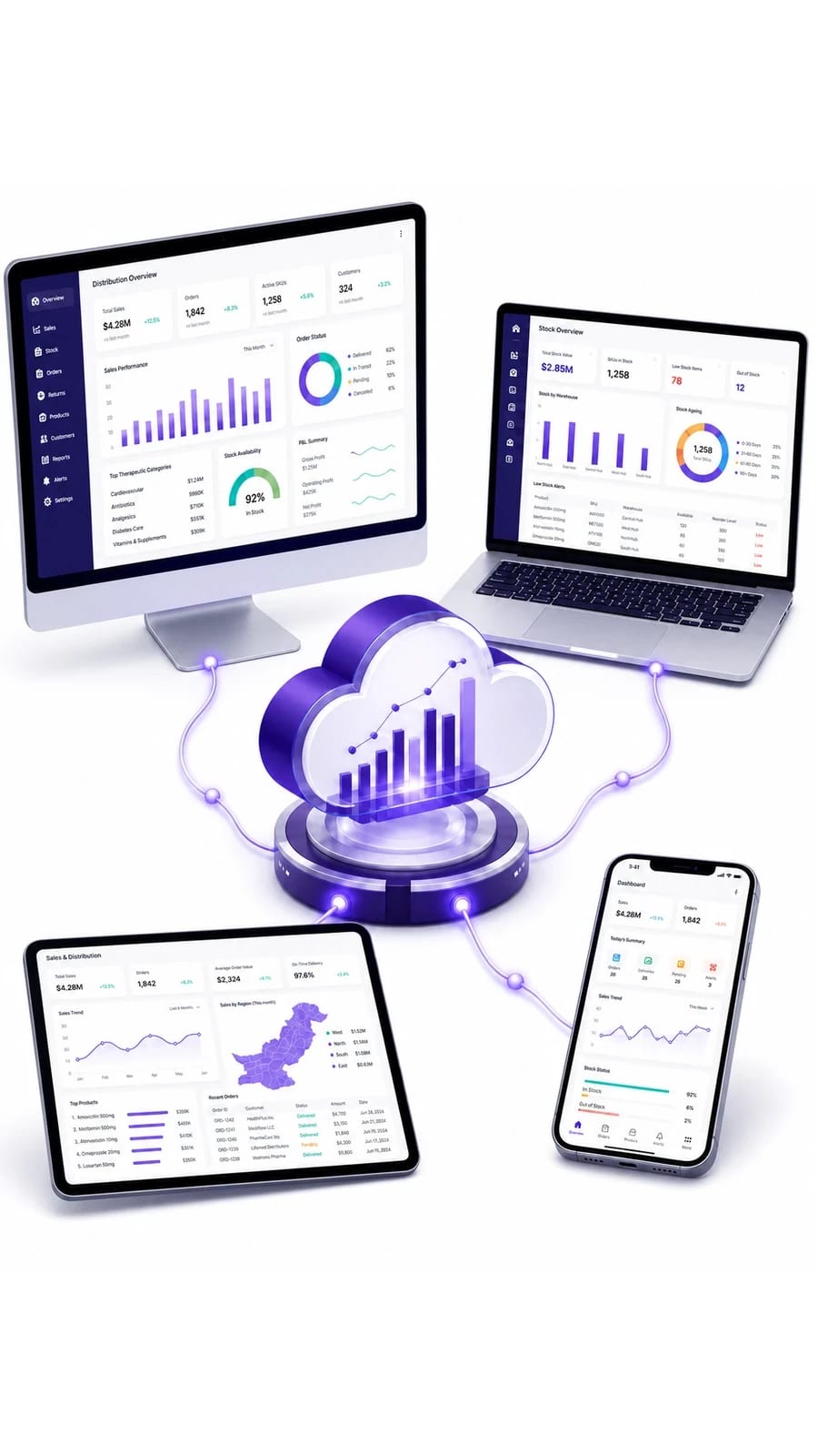 Datalink DFS management dashboard and distribution reports